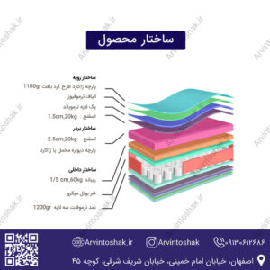 ساختار تشک