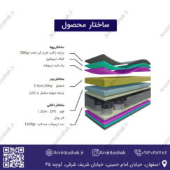 ساختار تشک
