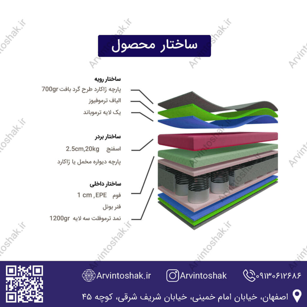 ساختار تشک