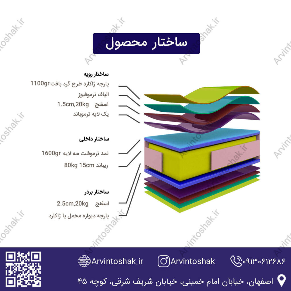 ساختار تشک