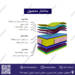 ساختار تشک