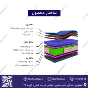 ساختار تشک